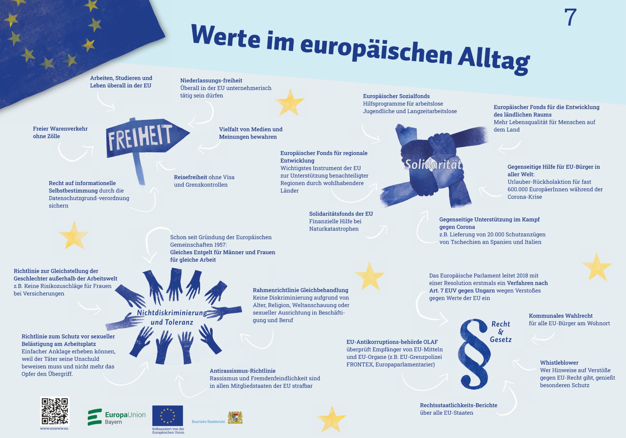 Tafel Navigation Europas Werte Wanderweg